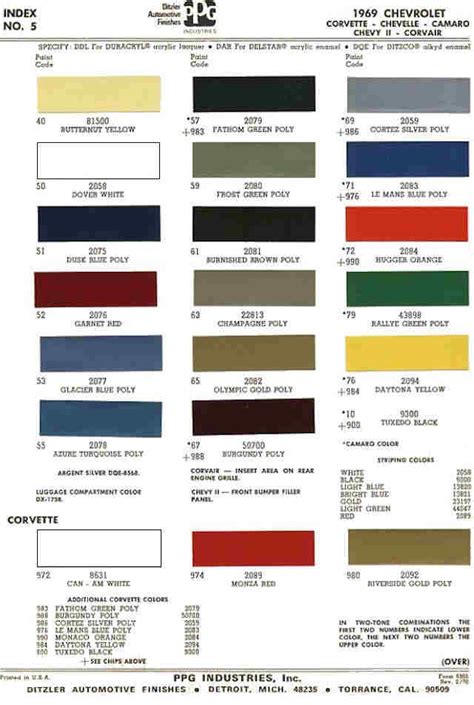 1969 camaro sheet metal date codes|1969 Camaro exterior colors.